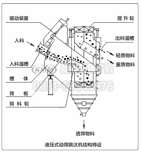 液壓式跳汰機內(nèi)部結(jié)構(gòu)特征示意圖