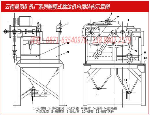 云南昆明礦機(jī)廠生產(chǎn)的隔膜跳汰機(jī)內(nèi)部結(jié)構(gòu)示意圖