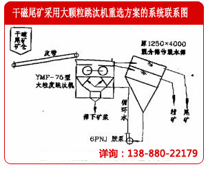 應用大顆粒跳汰機重選干磁尾礦的系統(tǒng)方案圖